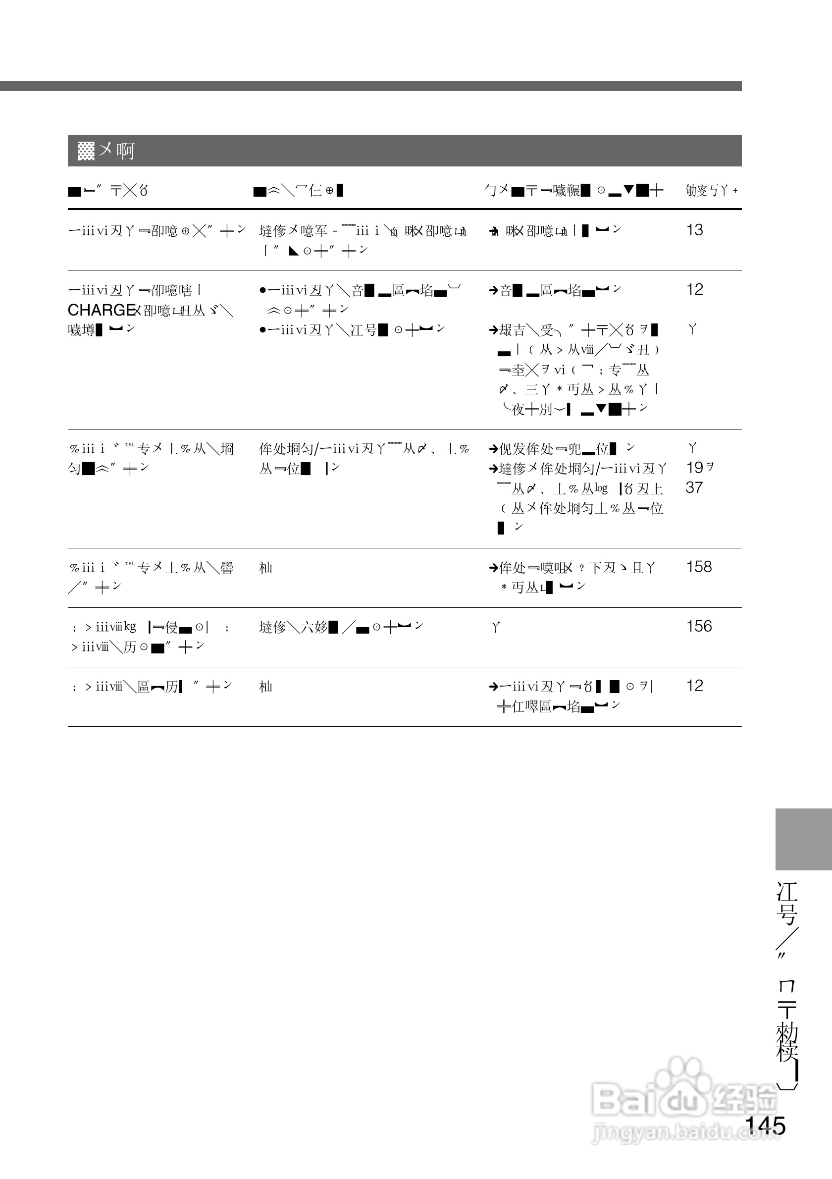 SONY DCR-PC105K数码相机说明书:[15]