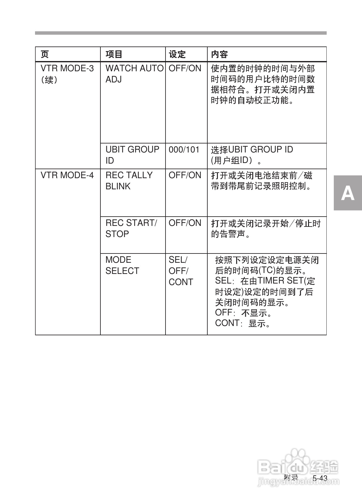 SONY HDW-730/HDW-750/HDW-750P高清晰度摄录一体机使:[32]