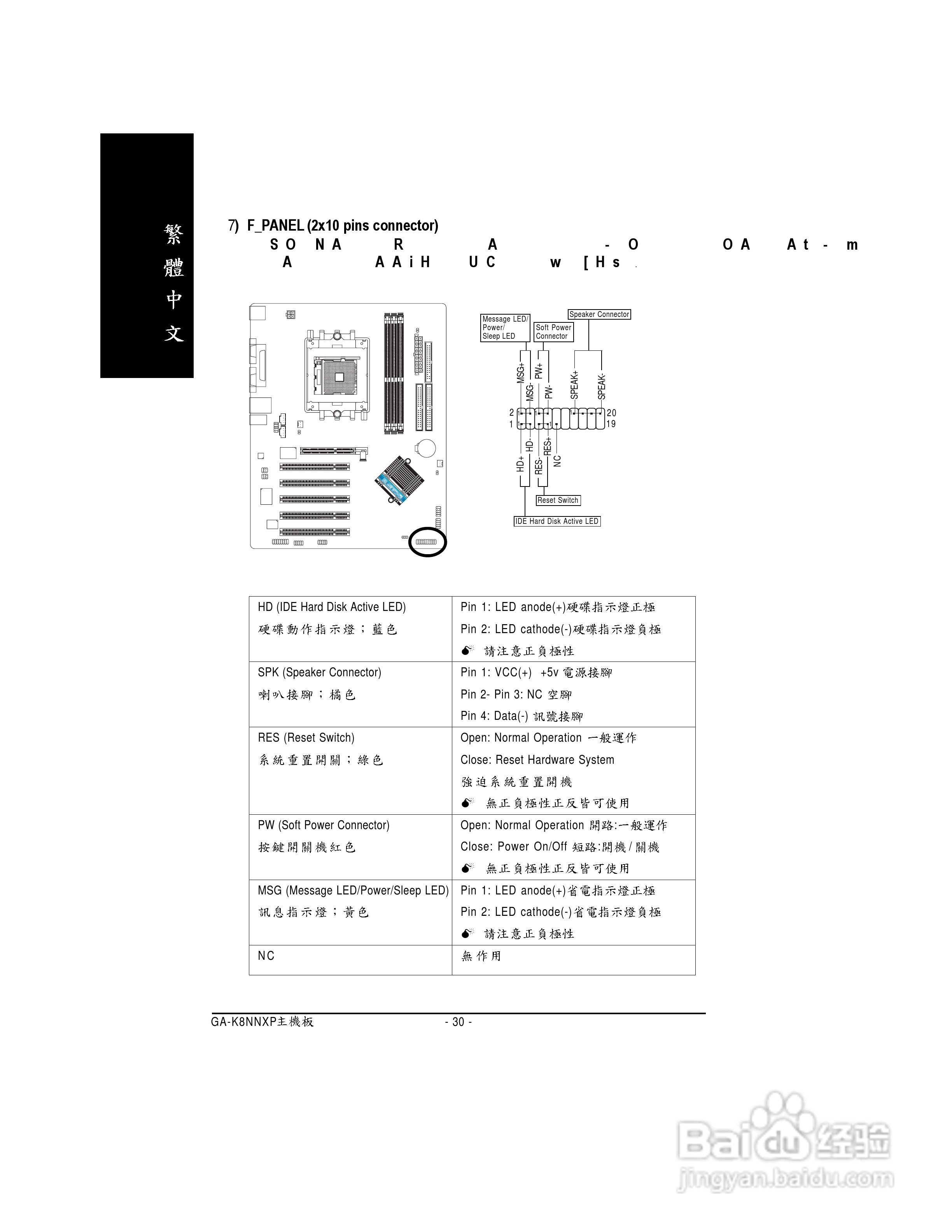 技嘉 GA-K8NNXP主板说明书:[3]