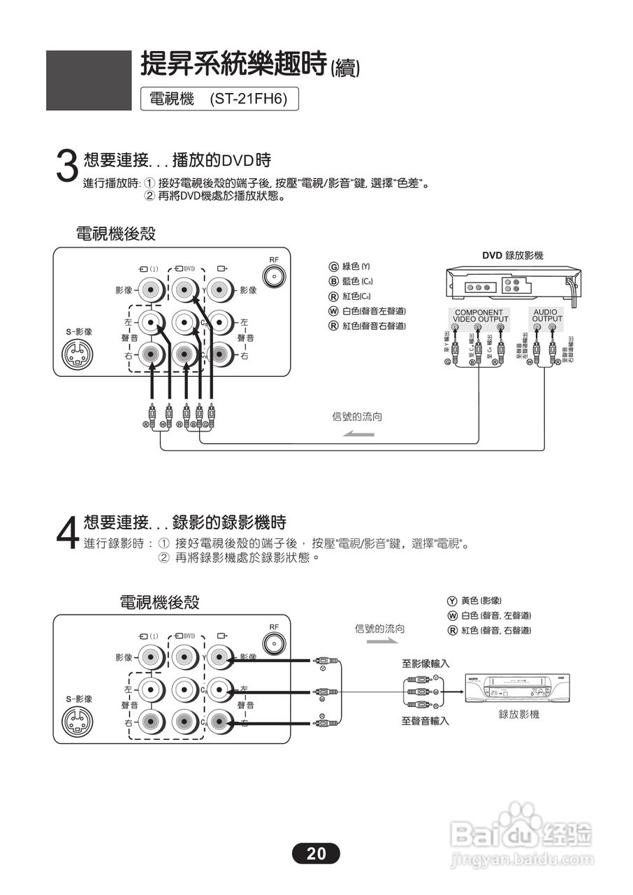 三洋ST-21FH6彩电使用说明书:[3]