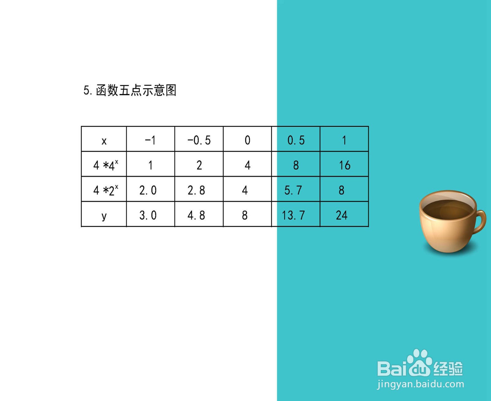 函数y=4*(4^x+2^x)的图像示意图