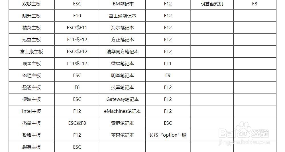 如何用U盘给电脑重装系统