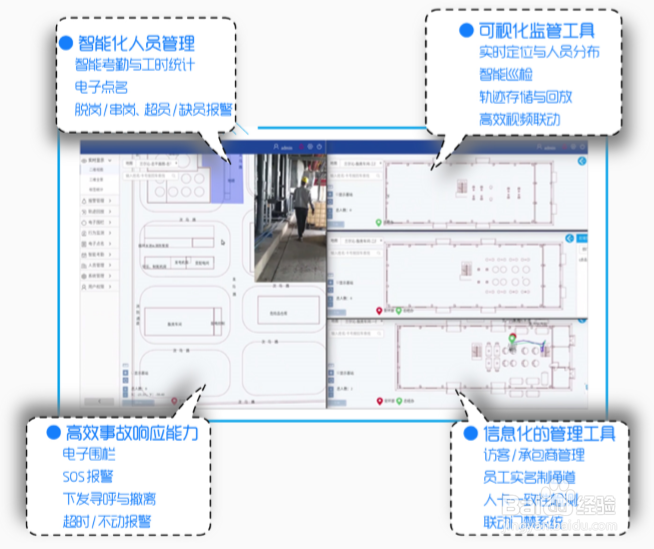 室内定位适用于哪些行业？