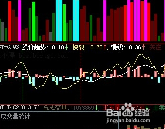 什么是股票公式？