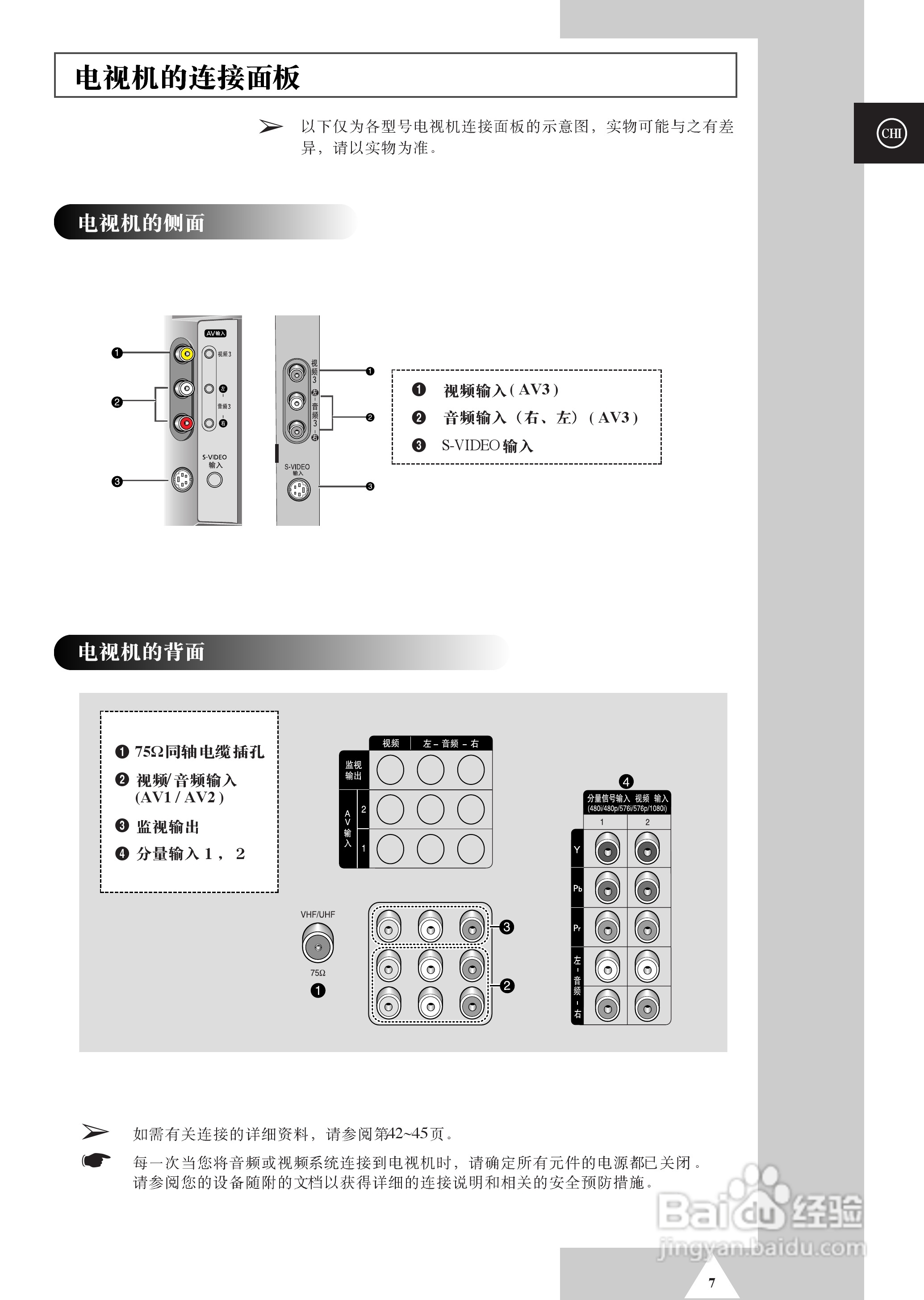 三星BP68-00490A-01背投影彩色电视机使用说明书:[1]