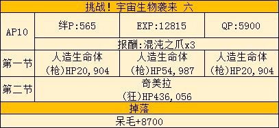 FGO福袋后saberwar活动的简单攻略