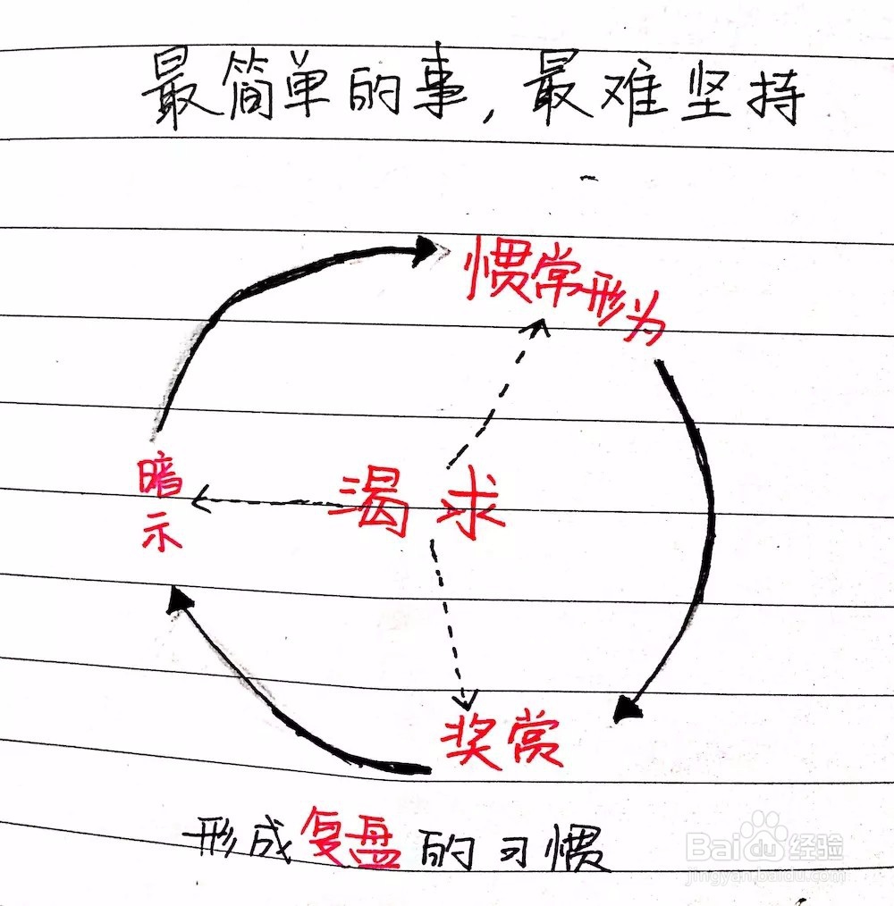 最简单的复盘方法？