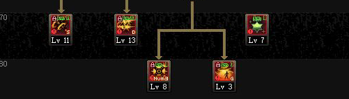 2019DNF弹药专家大将军战场统治者技能加点