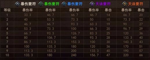 攻城略地如何获得助阵兵符