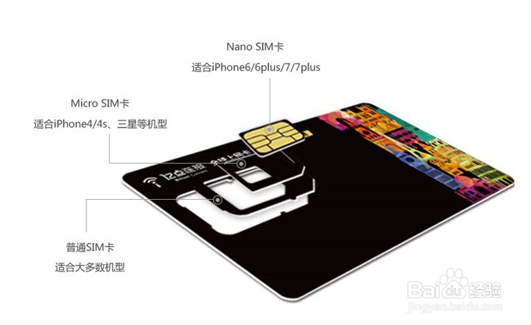 亿点上网卡怎么绑定到自己手机?