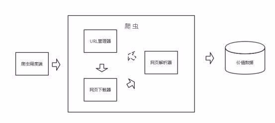 Python爬虫技巧-设置代理IP