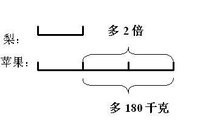 小学应用题解决方法（和差、和倍、差倍）