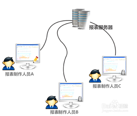报表控件中如何进行远程设计
