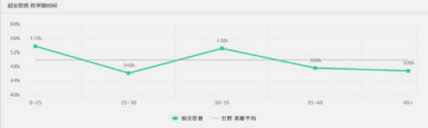 LOL这个英雄才是野区的战狼!