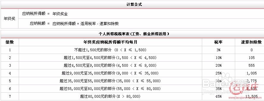 年终奖需要交多少税?