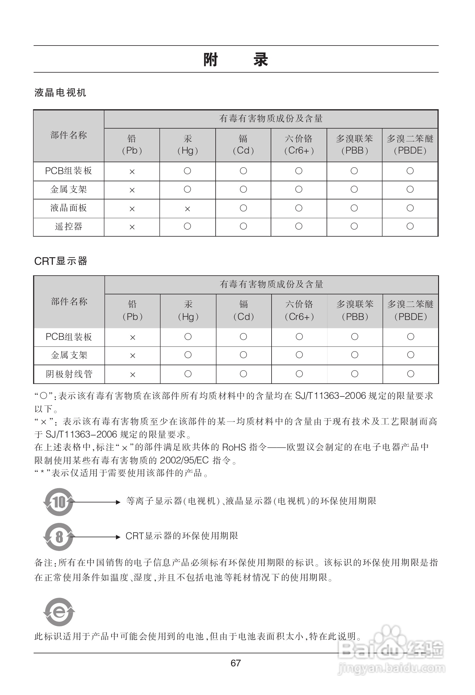 LG 47SL80YD液晶彩电使用说明书:[7]