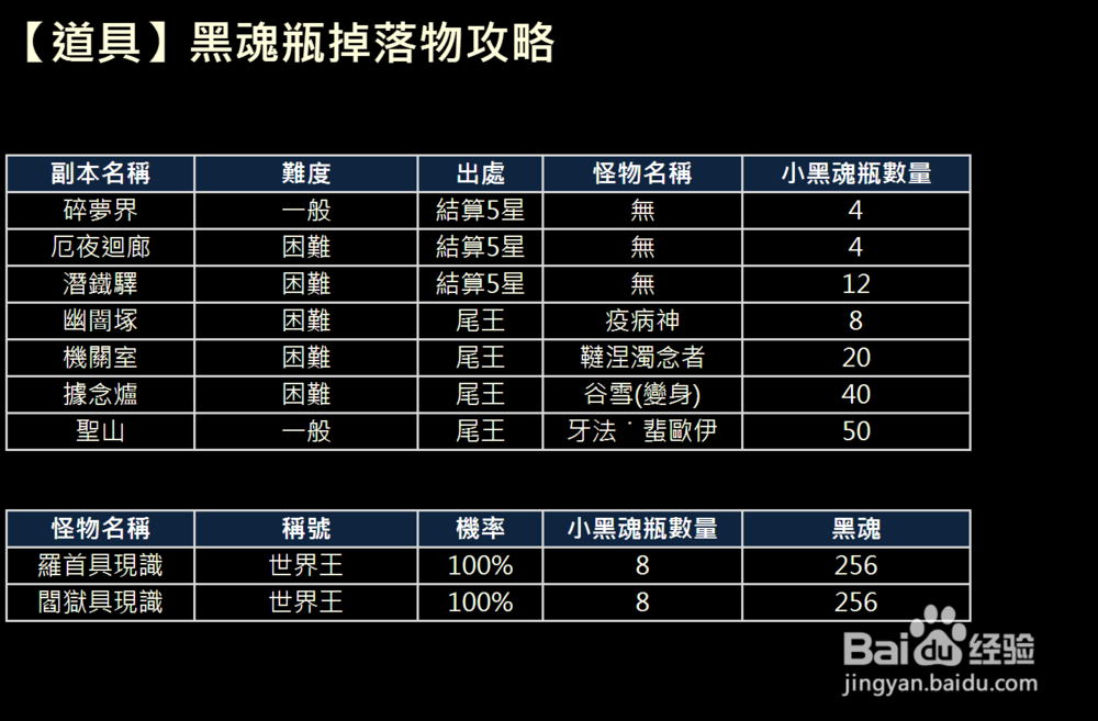 XAOC参天律攻略（1）