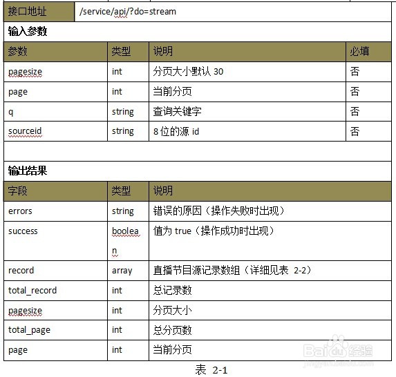Sewise 视频校园直播服务器软件V1.2接口说明