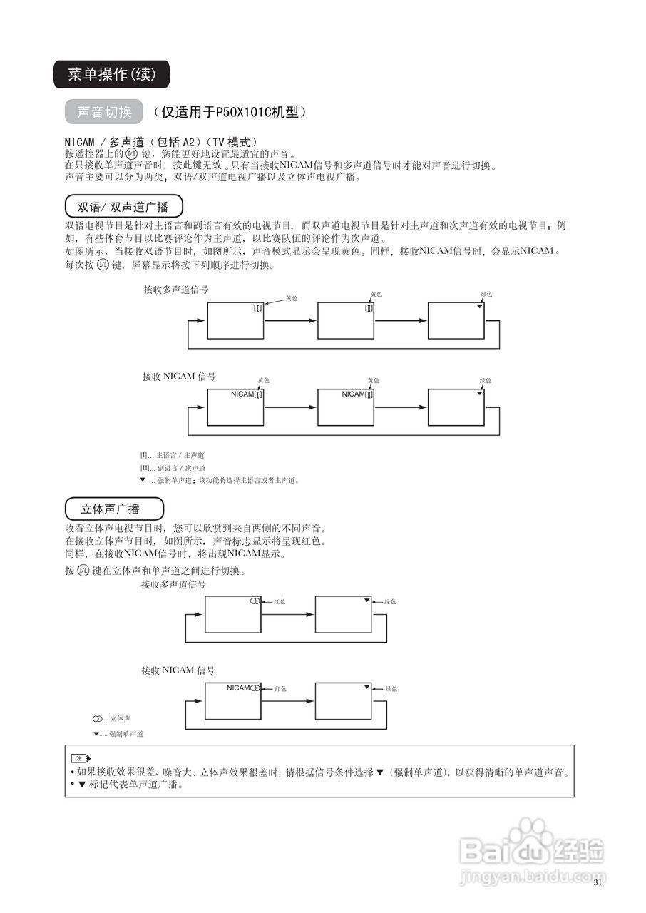 日立P50A101C彩电使用说明书:[4]
