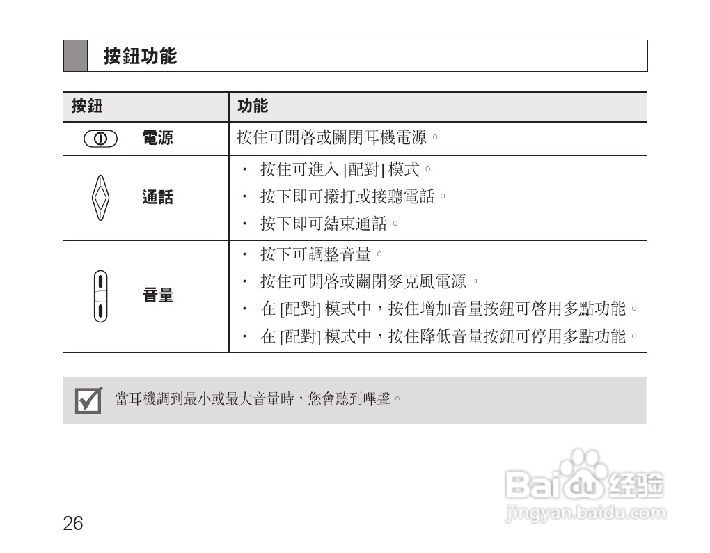 三星HM3200蓝牙耳机使用说明书:[3]