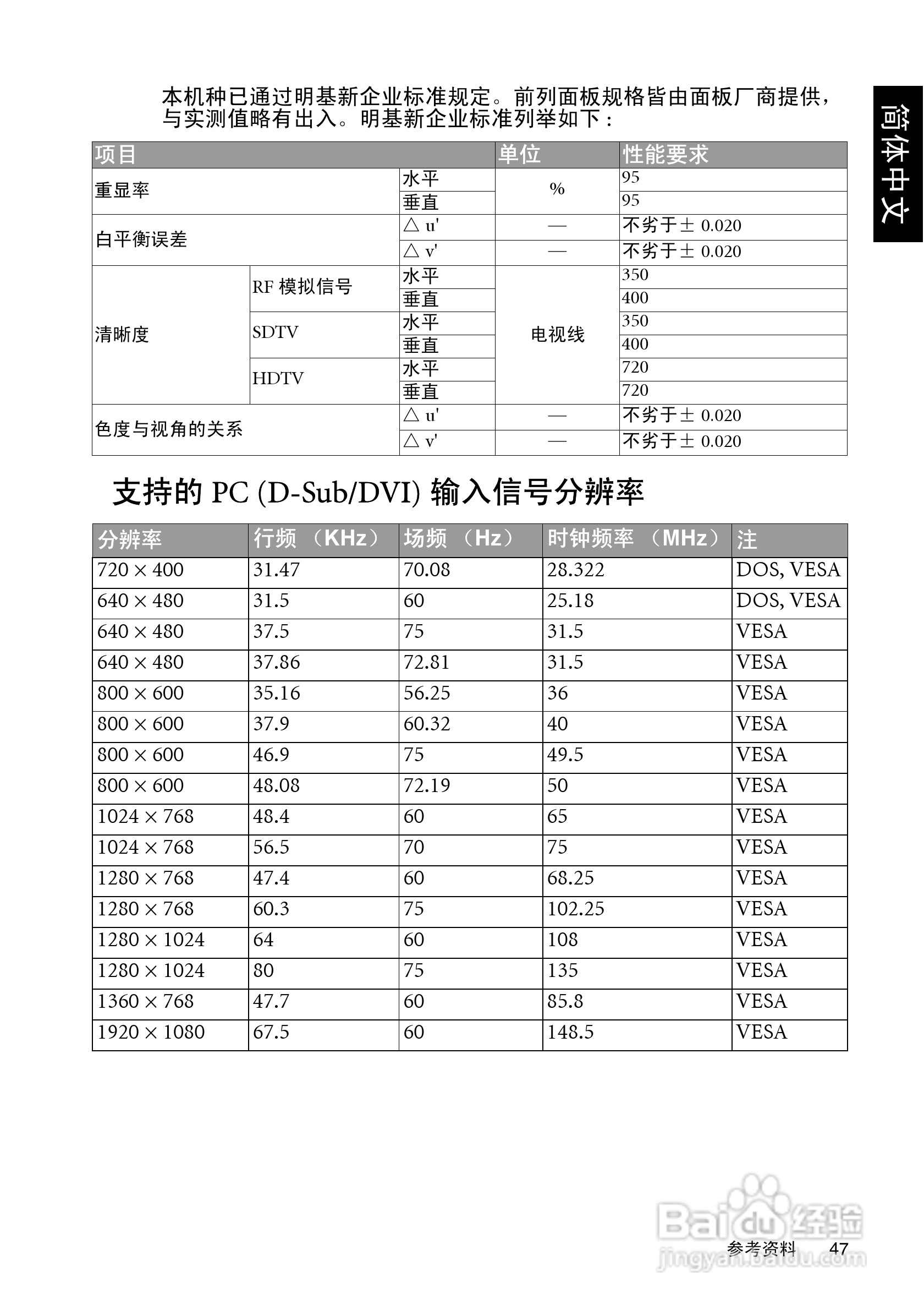 明基SH3731液晶彩电使用说明书:[5]