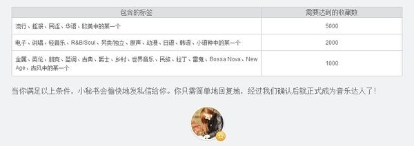 网易云音乐如何申请音乐达人