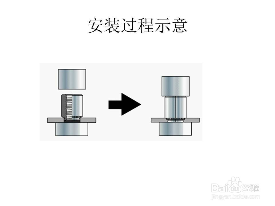 钣金用紧固件介绍