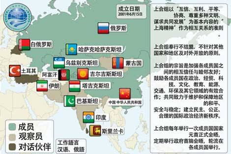 上合组织成员国有哪些
