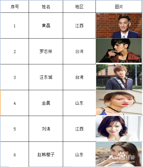 Excel如何做到图片大小随单元格变化呢