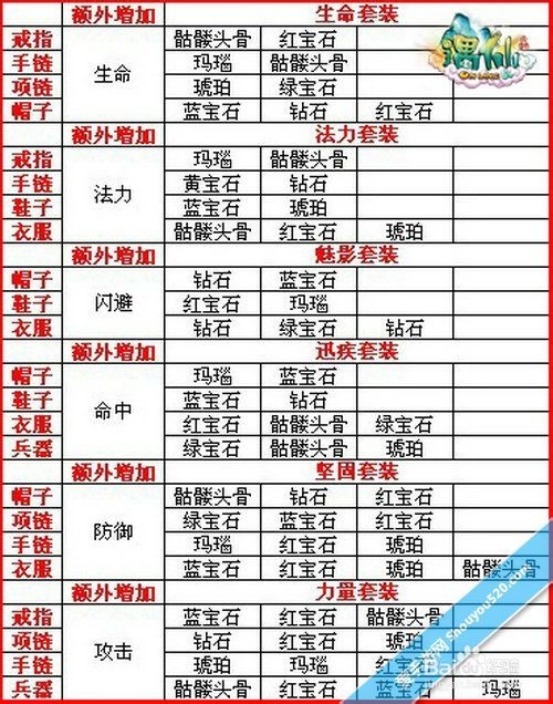 《遇仙OL》装备镶嵌揭秘：进击的宝石