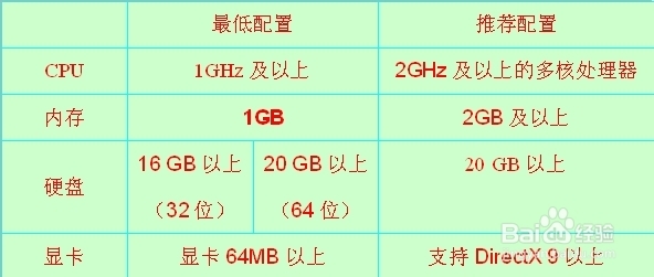 你的电脑可以安装windows7吗