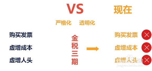 企业如何合理合规做好税收筹划方案技巧揭秘