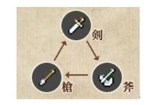 群英无双兵种相克规律