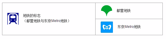 日本自由行-东京地铁攻略：[1]标志与总线路图