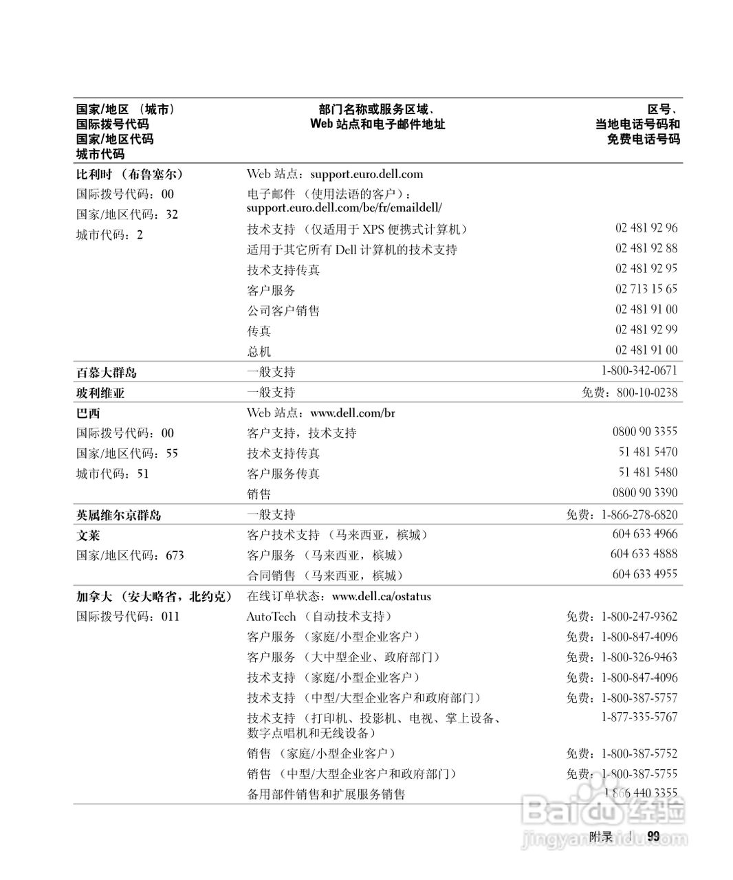 戴尔Inspiron 6000笔记本电脑使用说明书:[10]