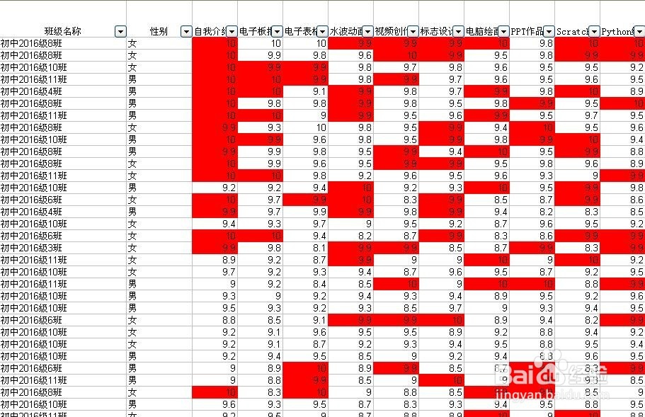 中学信息技术教师如何有效实施对学生的评价