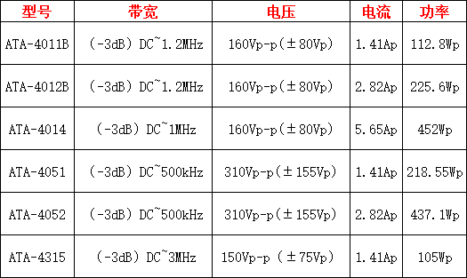 高压功率放大器在环境监测中的应用