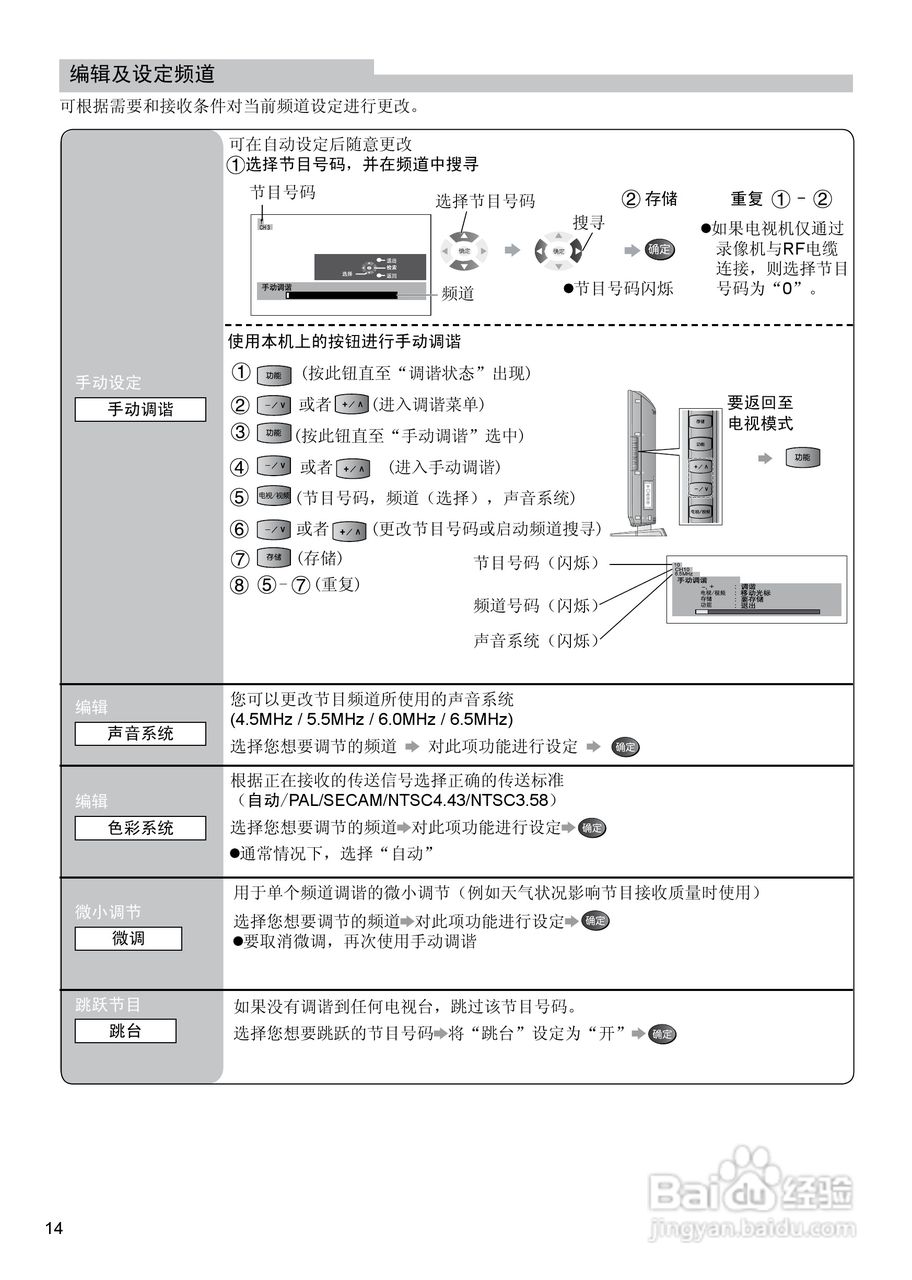 松下TC-37LE80D液晶彩电使用说明书:[2]