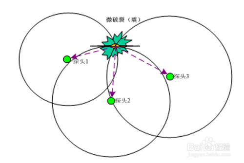 如何进行微震（声发射）监测及预警？