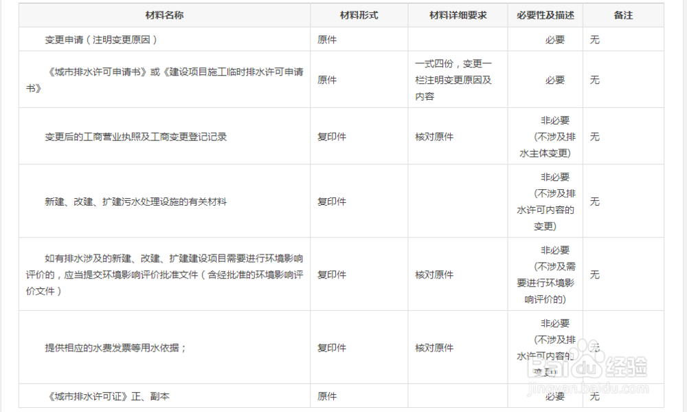 慈溪污水排入排水管网许可证变更？