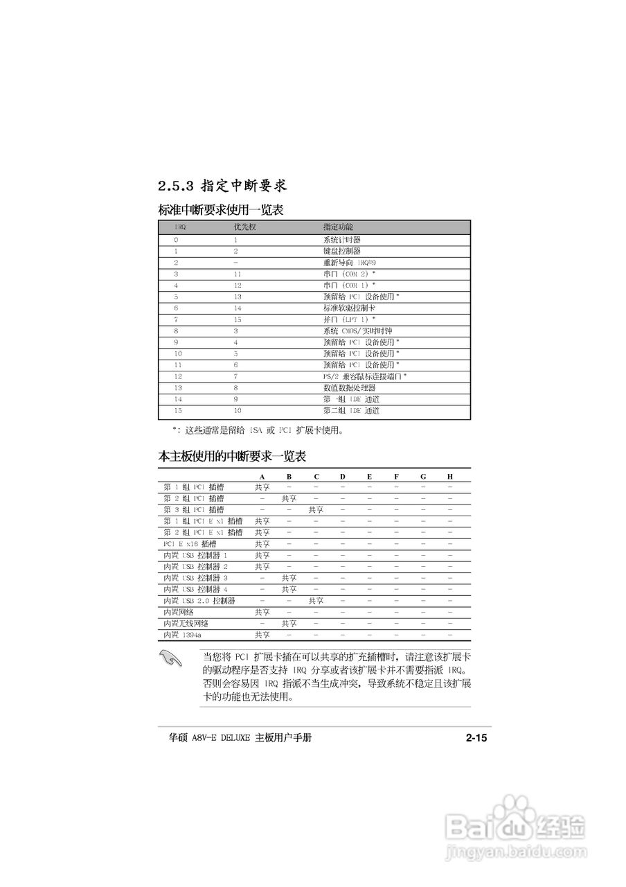 华硕P5GD2主板使用手册说明书:[4]