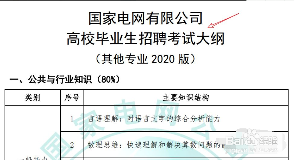 国家电网招聘高校毕业生考试大纲怎么看