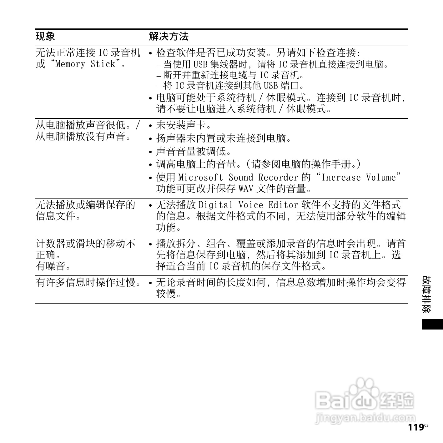 索尼ICD-SX850数码录音笔使用说明书:[12]