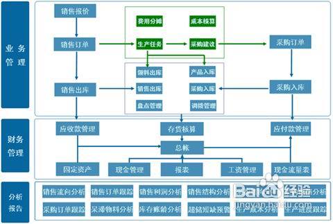 中小企业管理五大攻略