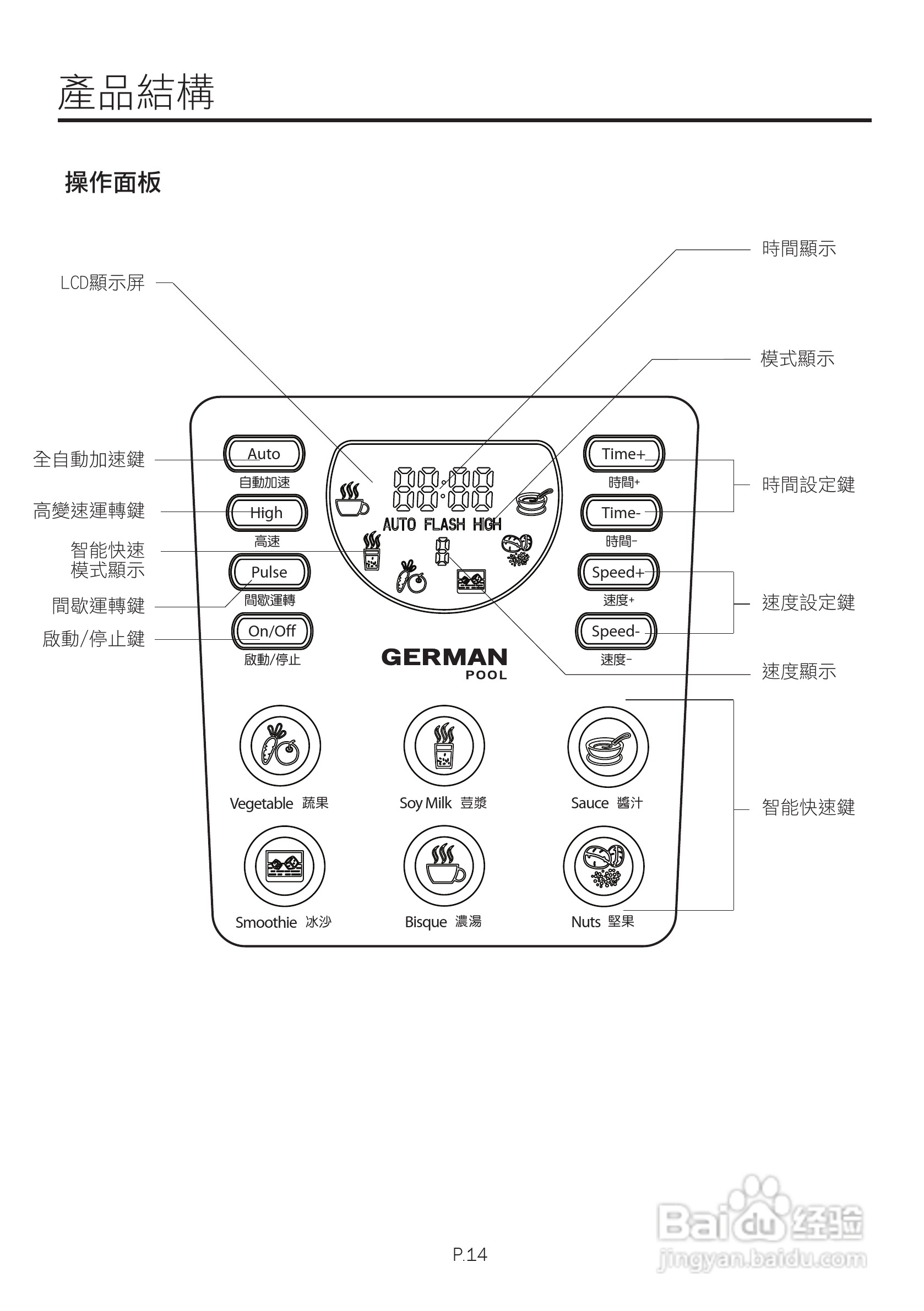 德国宝PRO-6S专业高速健康食品处理器使用说明书