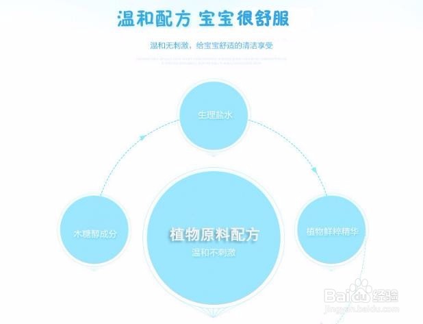 如何挑选婴儿湿巾