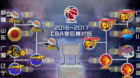 cba季后赛赛程安排规则