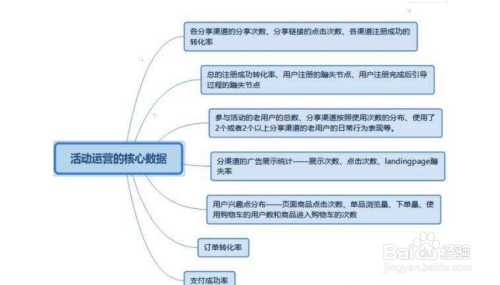 如何运营一个小程序
