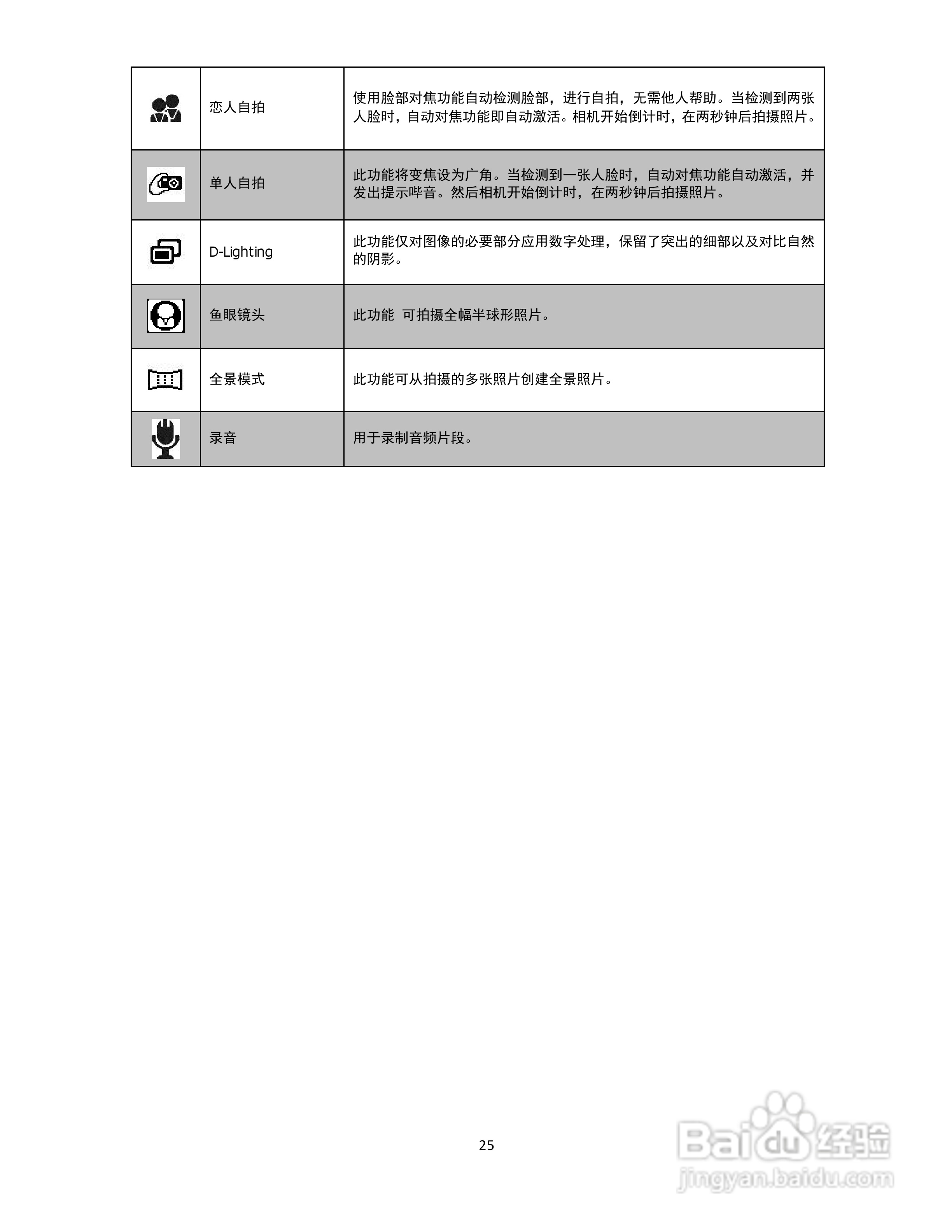 海尔DC-T80数码相机使用说明书:[3]
