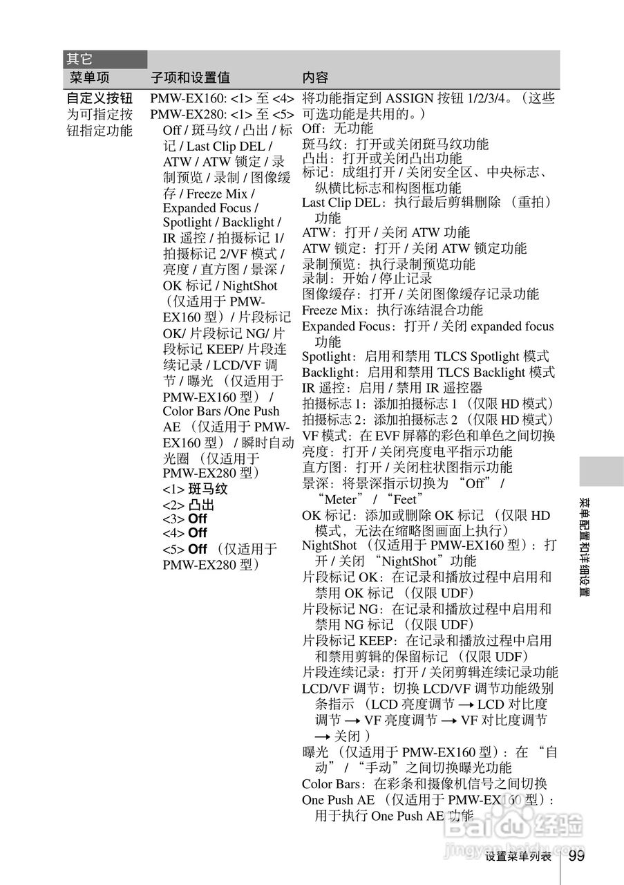 索尼PMW-EX160摄录一体机使用说明书:[10]